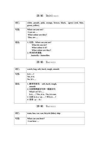 2025年牛津英语二年级下册知识点