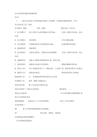 2025年电大办公室管理形成性考核册答案