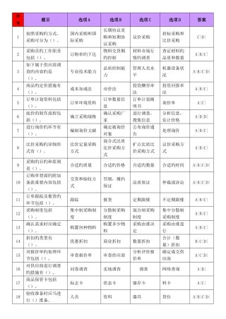 2025年物流员级理论多选题