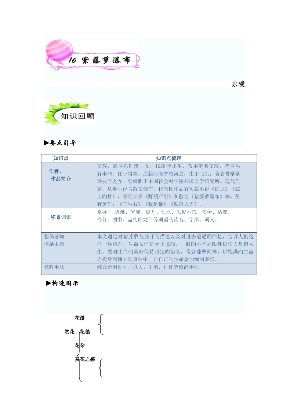 2025年紫藤萝瀑布知识归纳及练习_第1页