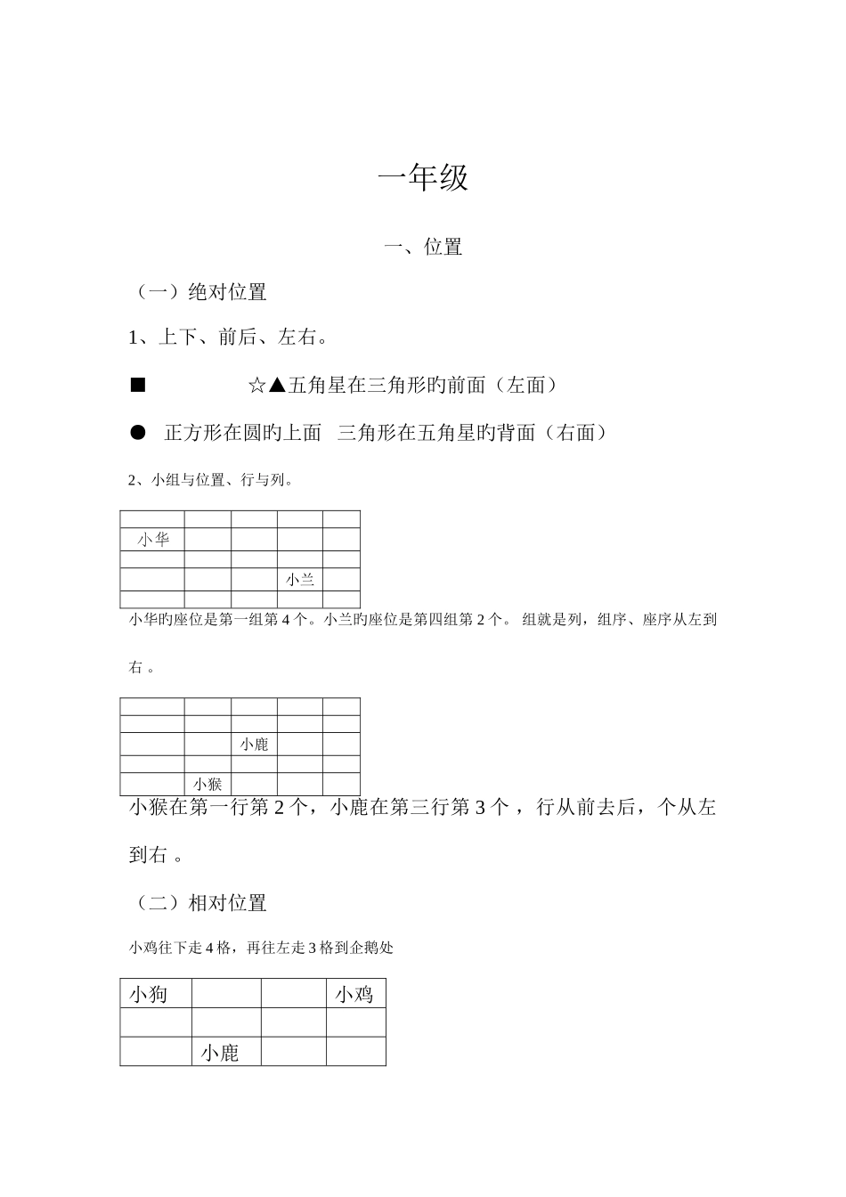 2025年最全小学数学广角知识点归类_第2页