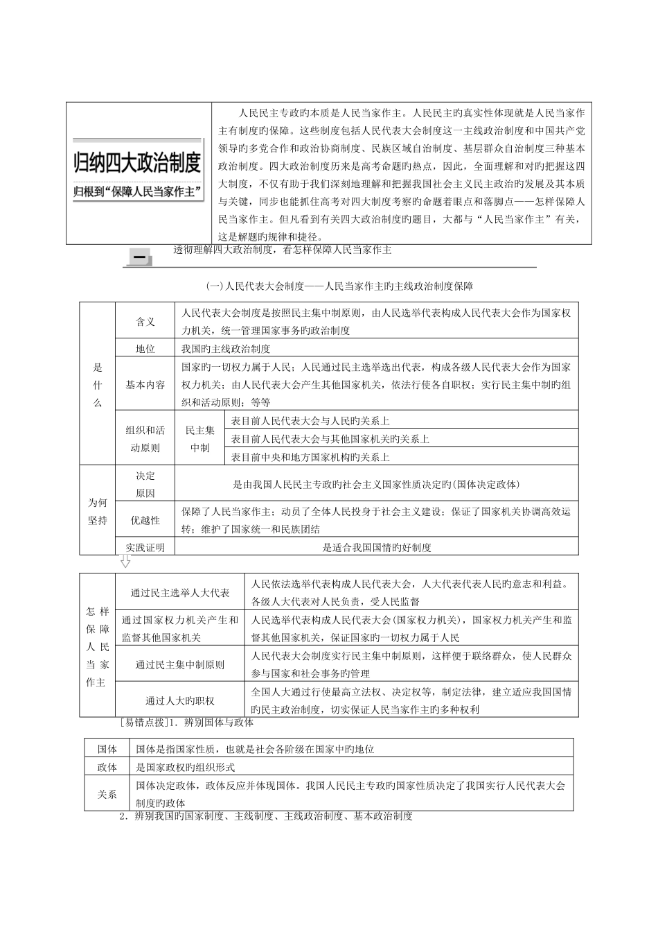 2025年归纳四大政治制度_第1页