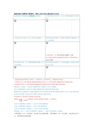 2025年二级建造师施工管理计算公式完整