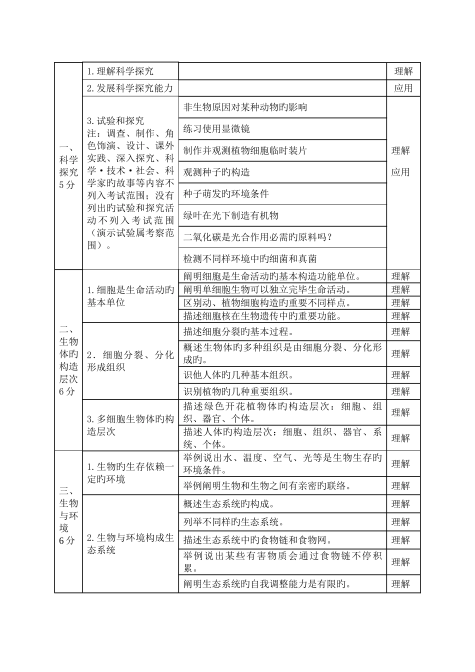 2025年梧州市初中毕业升学考试学科说明生物_第3页
