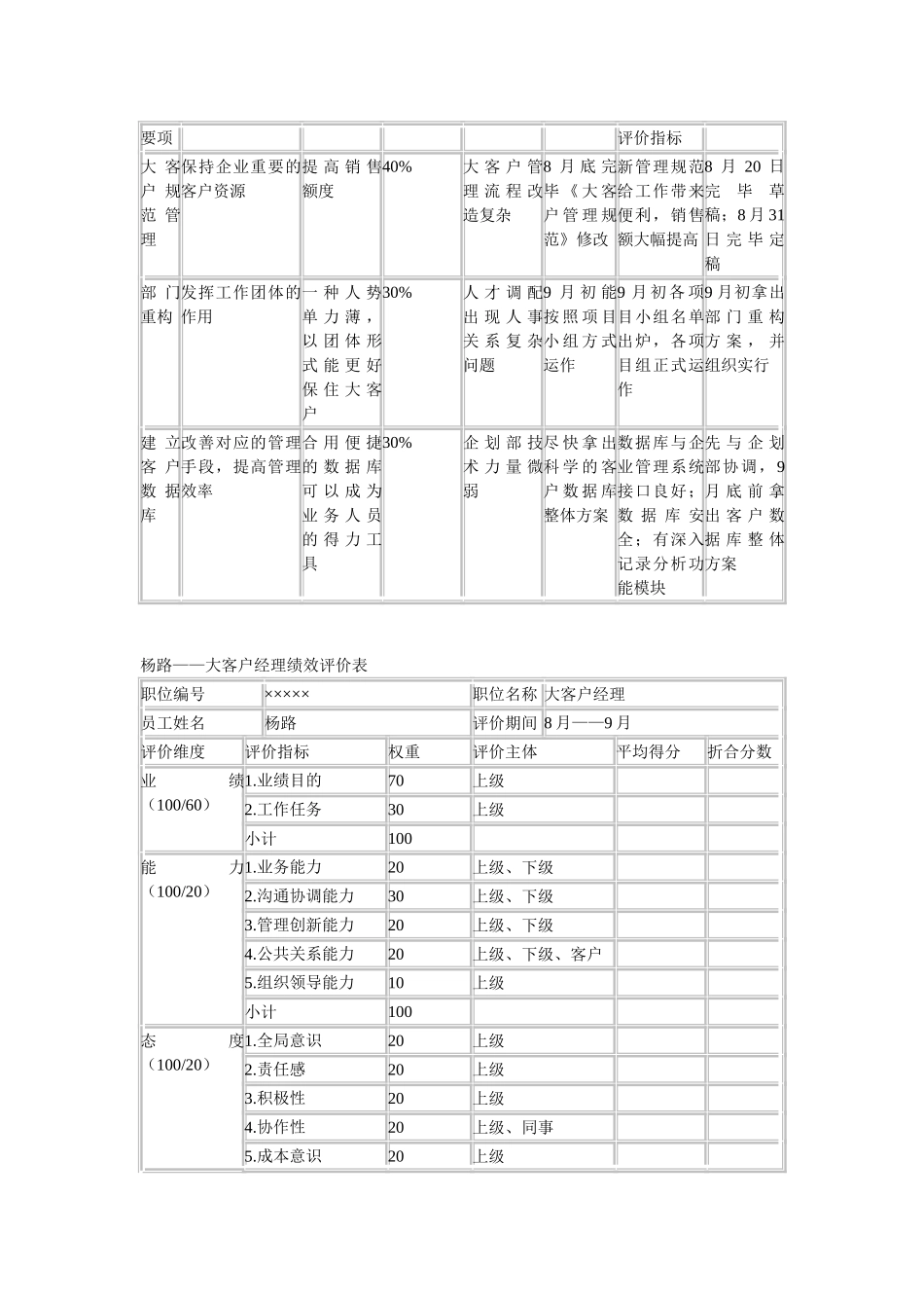 2025年《绩效管理形成性考核册》答案_第2页