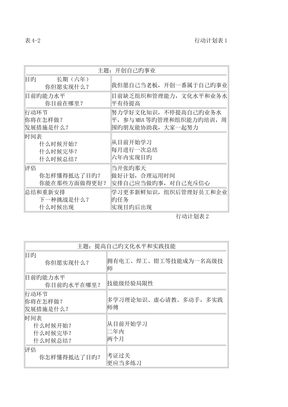 2025年电大个人与团队管理形成性考核册参考答案_第2页