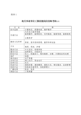 2025年机关事业单位工勤技能岗位技师考评范围
