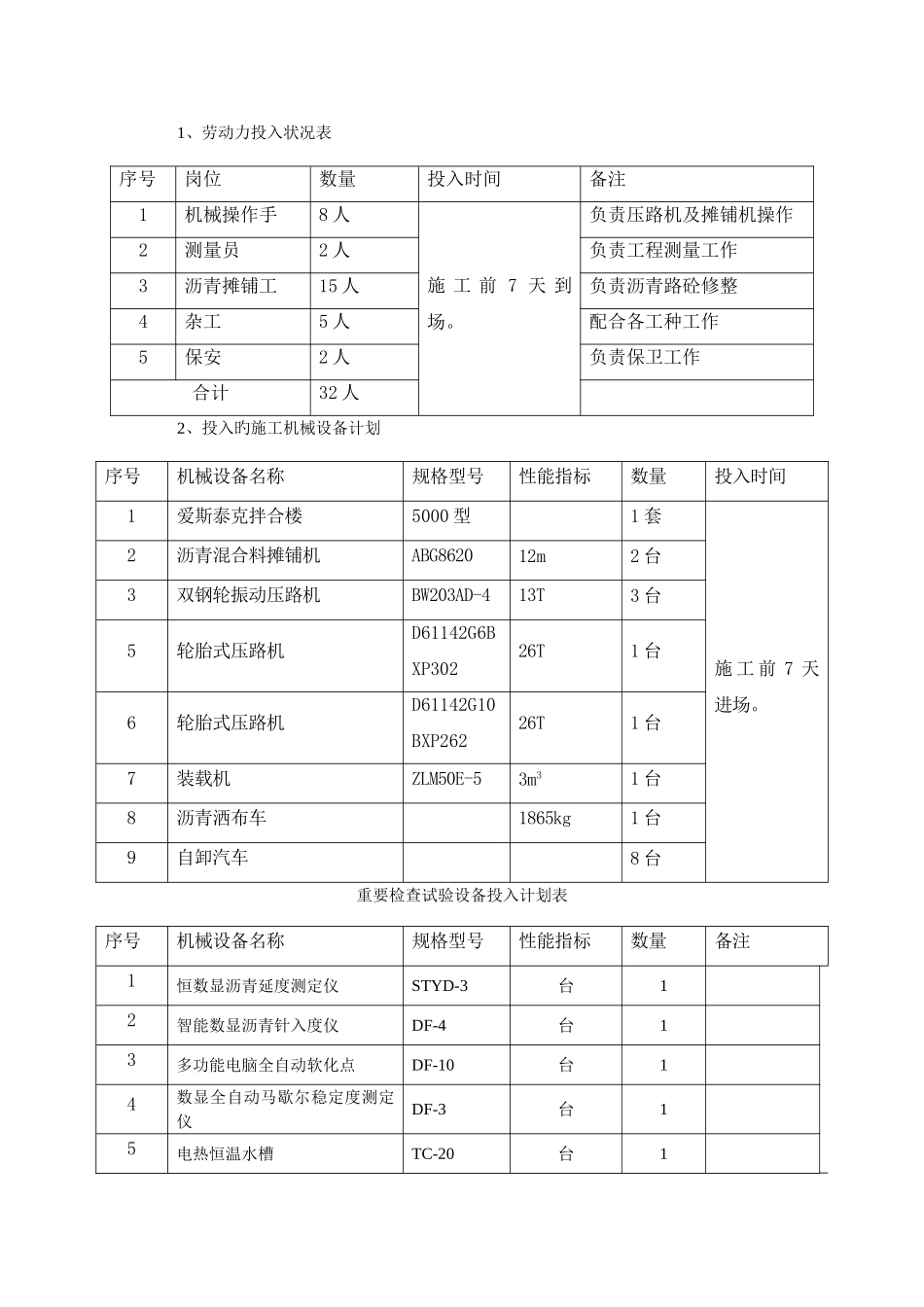 2025年沥青路面试验段施工方案_第3页