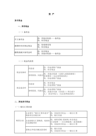 2025年新版初级会计职称考试分录大全