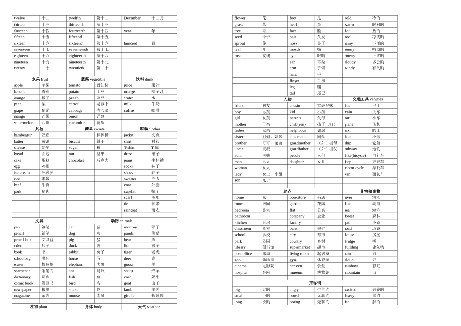 2025年湘少版小学英语小升初复习资料_第3页