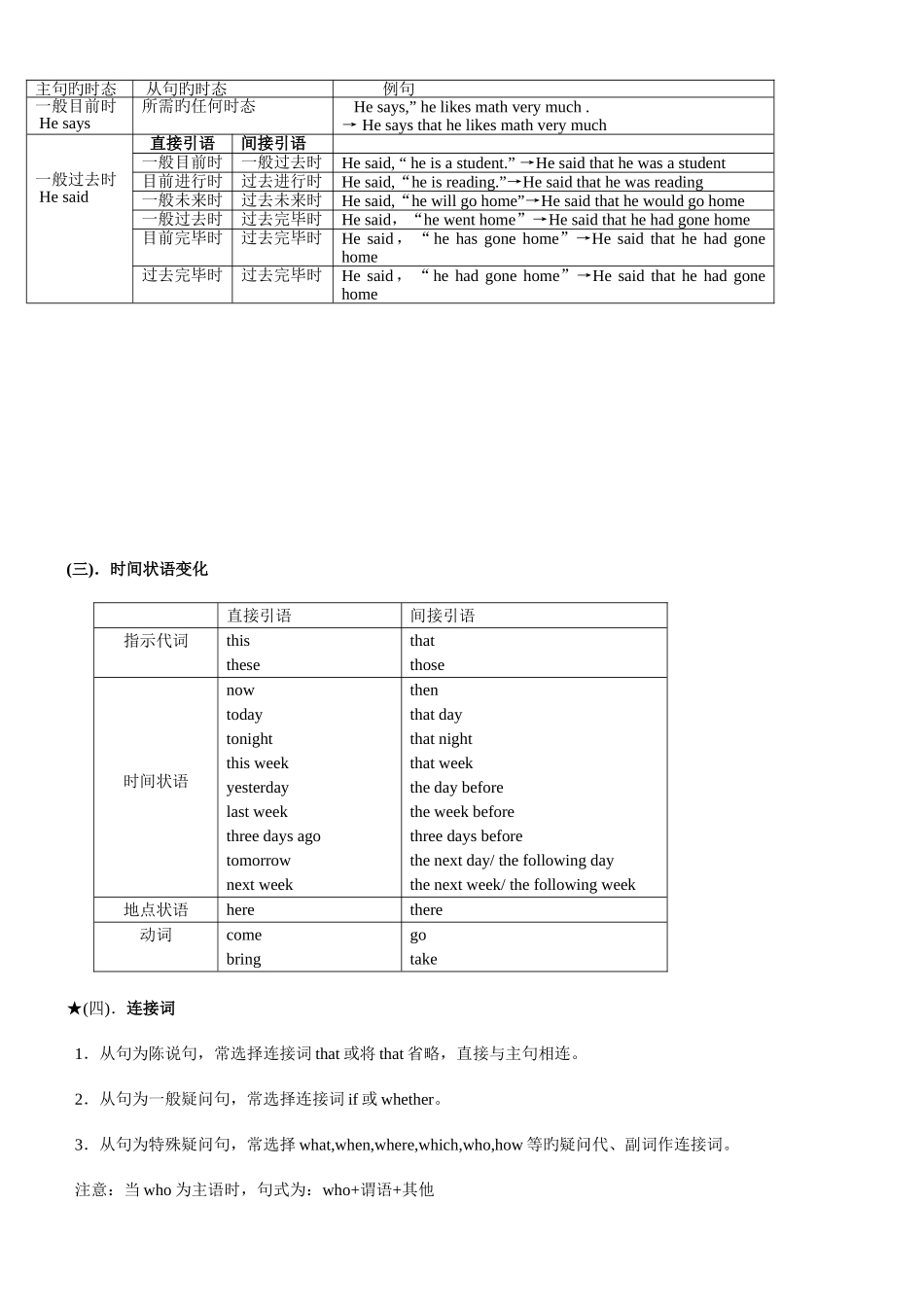 2025年直接引语变间接引语归纳_第2页