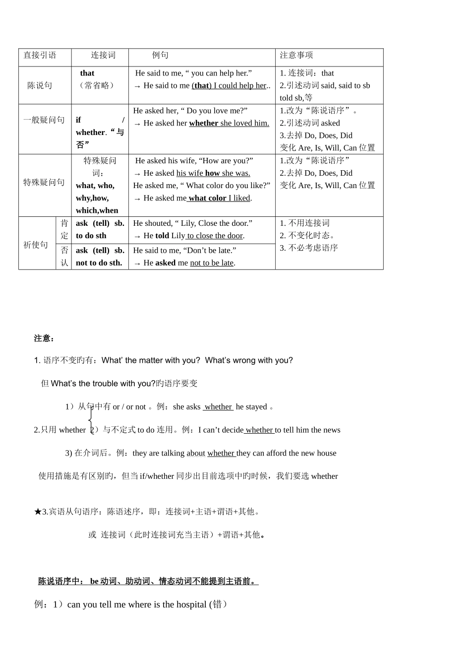 2025年直接引语变间接引语归纳_第3页