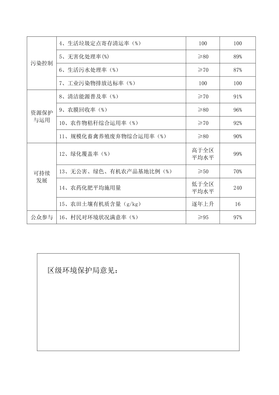 2025年观新村生态村申报材料全套_第3页