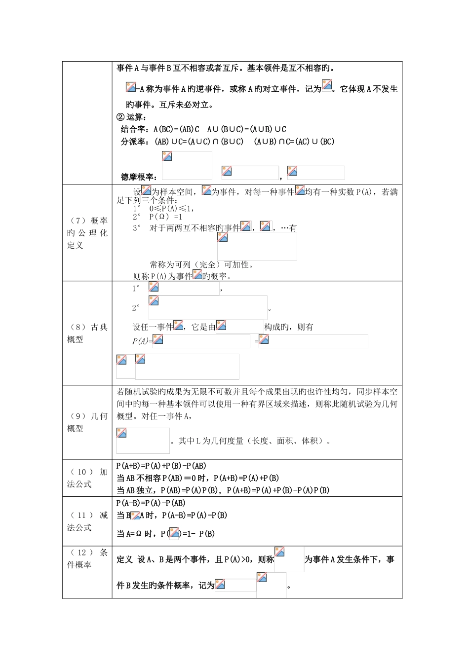 2025年新版概率论与数理统计知识点总结_第2页
