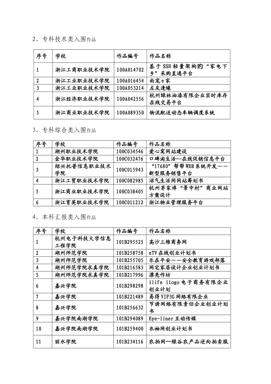 2025年浙江省大学生第四届电子商务竞赛复赛报到与答辩须知_第2页