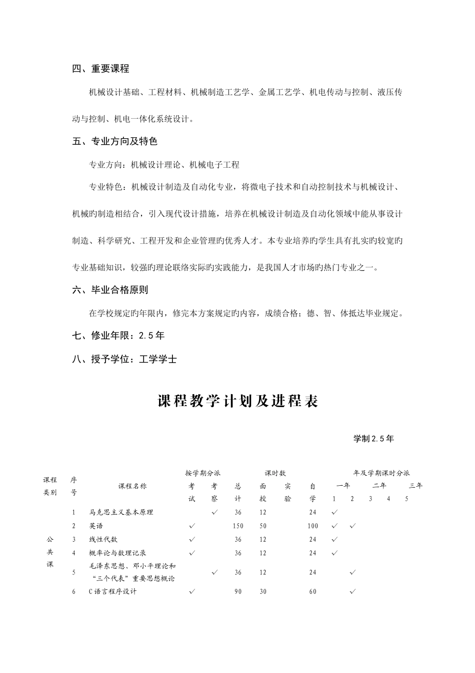 2025年机械设计制造及其自动化专业专升本培养方案_第2页