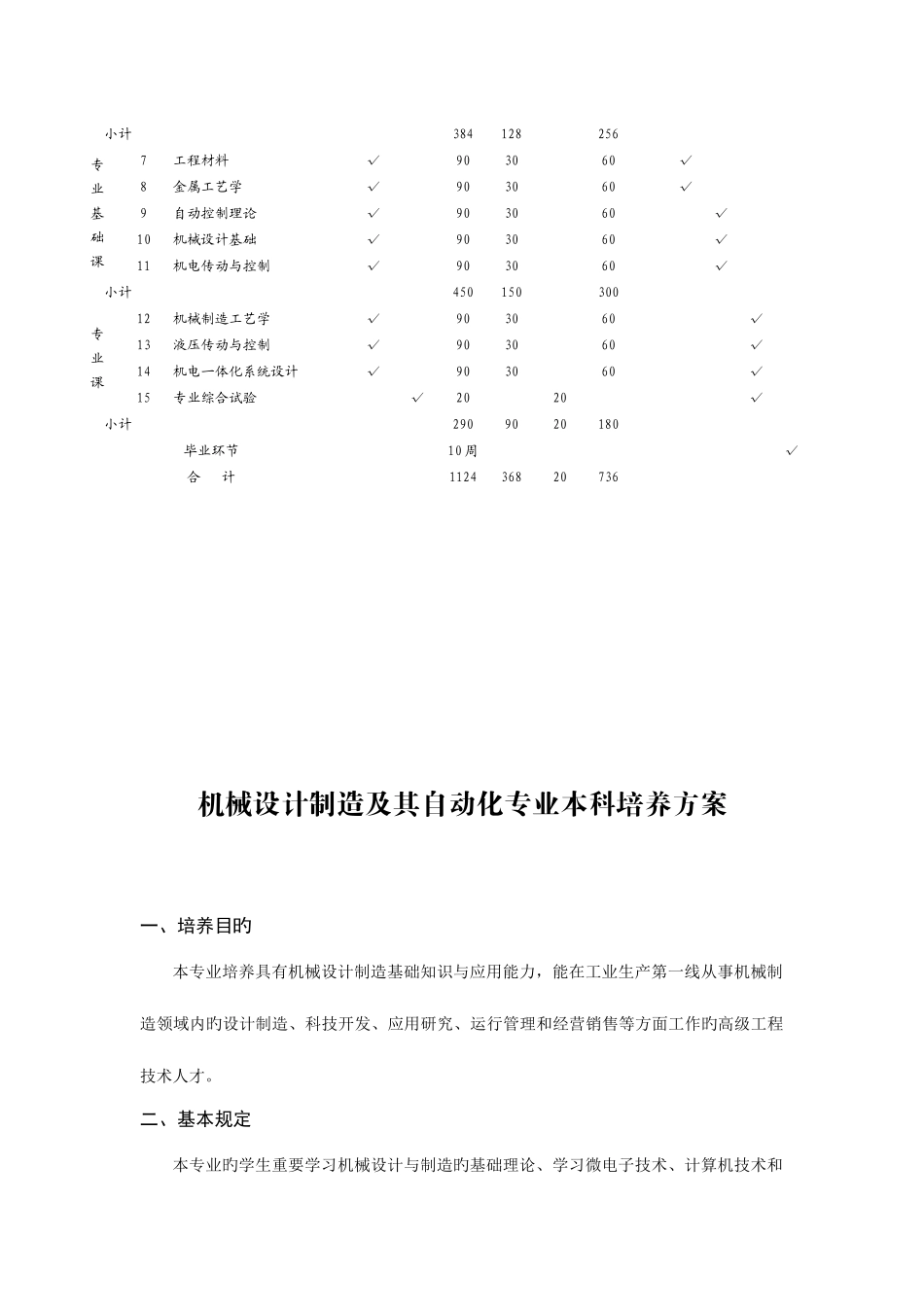 2025年机械设计制造及其自动化专业专升本培养方案_第3页
