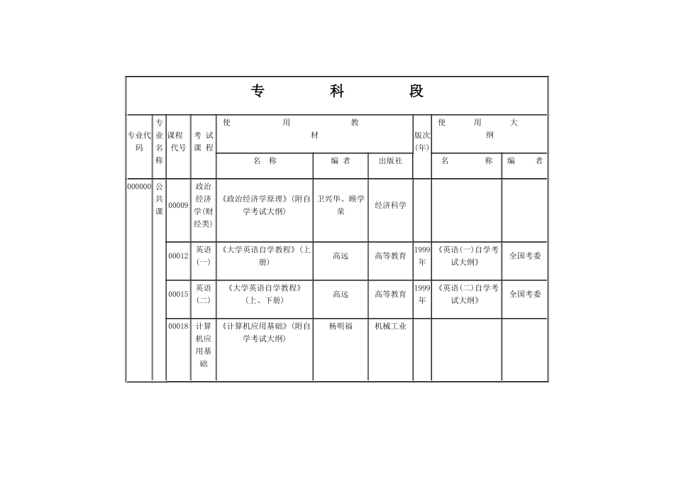 2025年新闻学自考专科教材_第1页