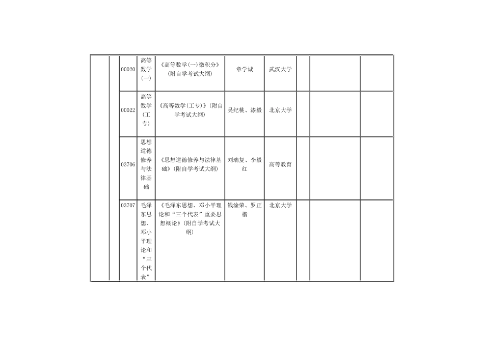2025年新闻学自考专科教材_第2页
