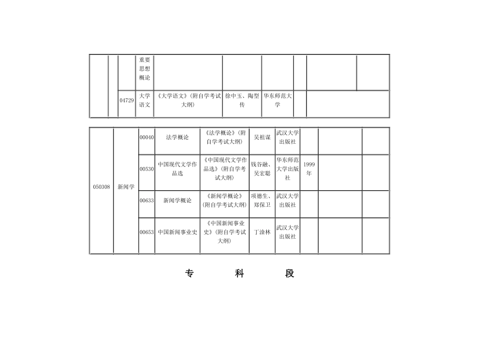2025年新闻学自考专科教材_第3页