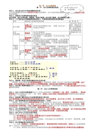 2025年会计从业资格考试财经法规必背考点