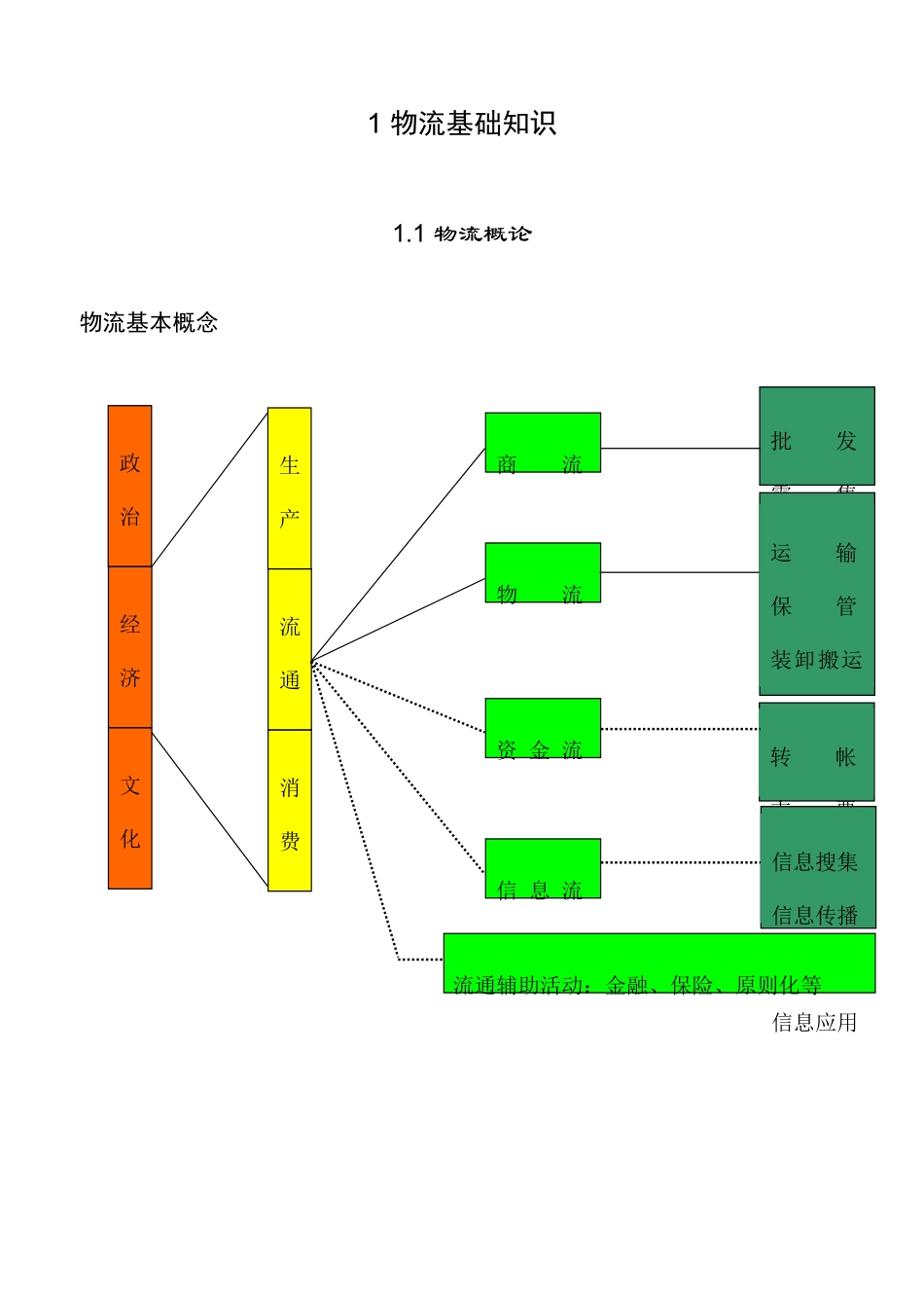 2025年物流师职业资格认证培训教材现代_第3页