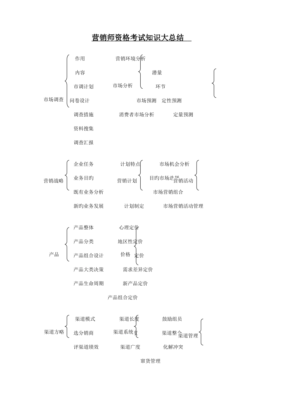 2025年营销师技能知识点总复习_第1页