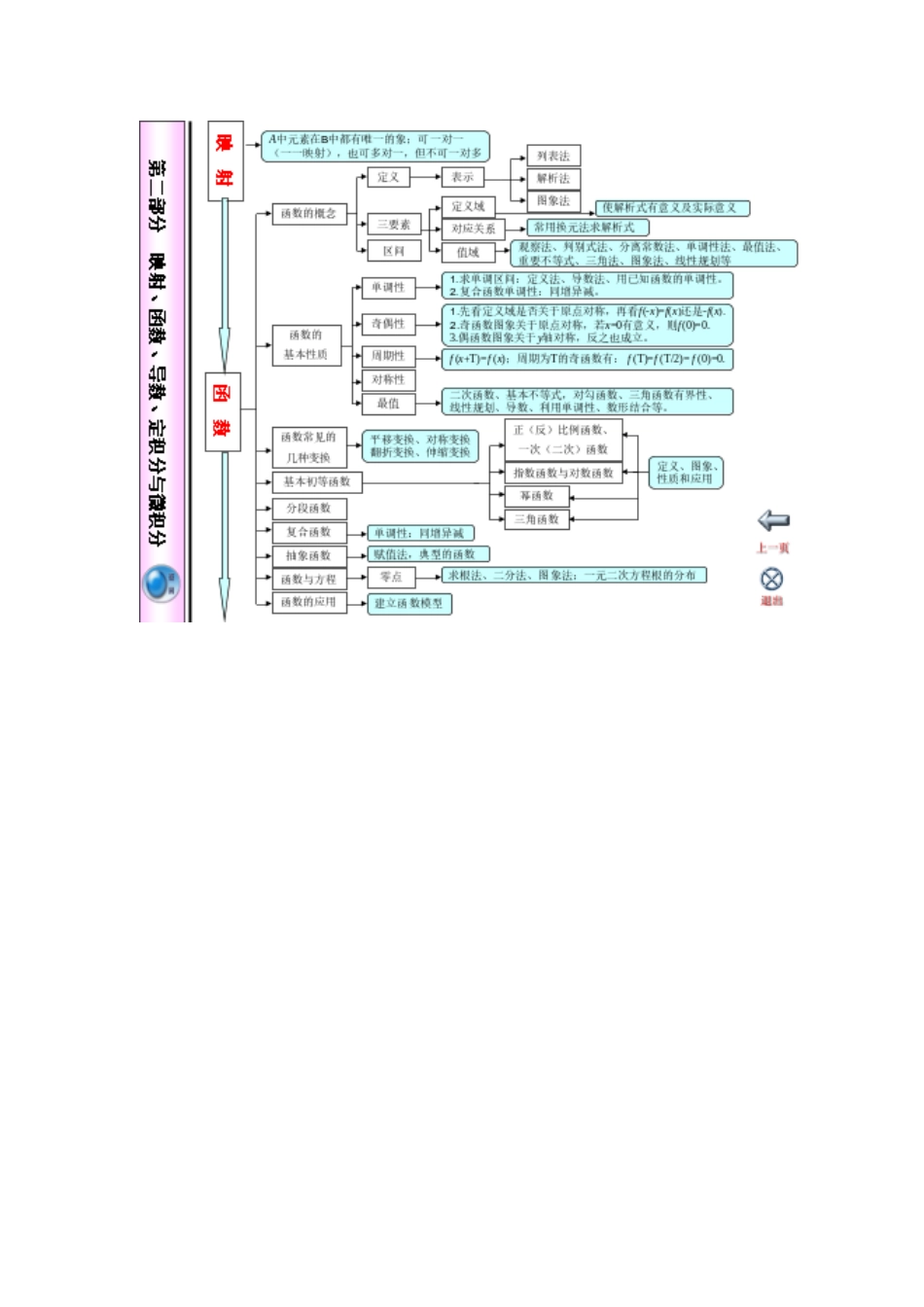 2025年江苏省高中数学知识点体系框架超全超完美_第2页