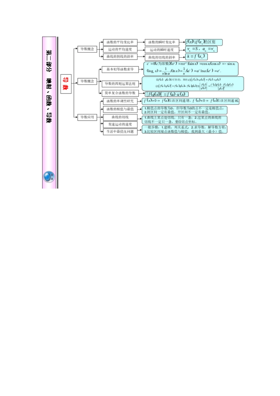 2025年江苏省高中数学知识点体系框架超全超完美_第3页