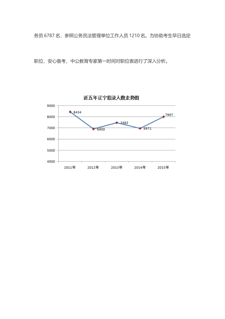 2025年辽宁省公务员考试职位表辽宁职位表职位解析_第3页
