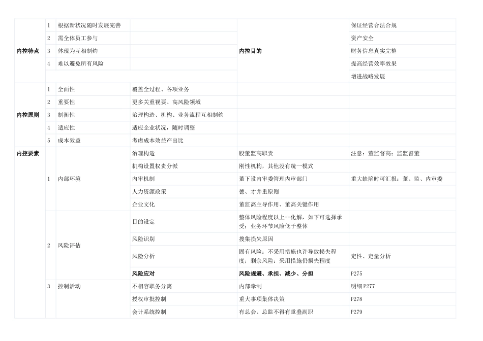 2025年高级会计师企业内控总结_第1页