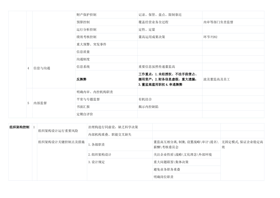 2025年高级会计师企业内控总结_第2页