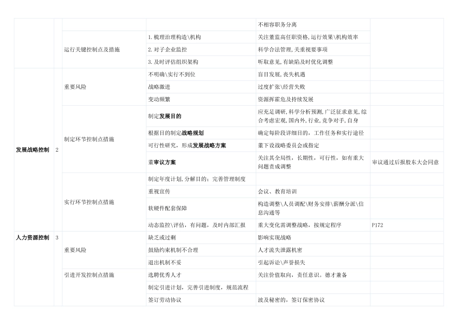 2025年高级会计师企业内控总结_第3页