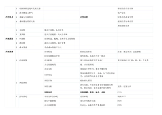 2025年高级会计师企业内控总结