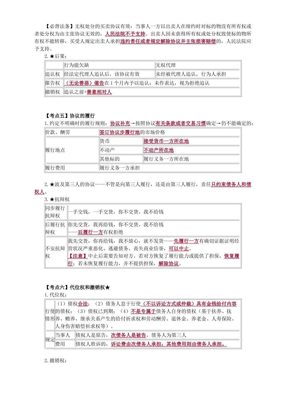2025年经济法合同法律制度冲刺知识点_第2页