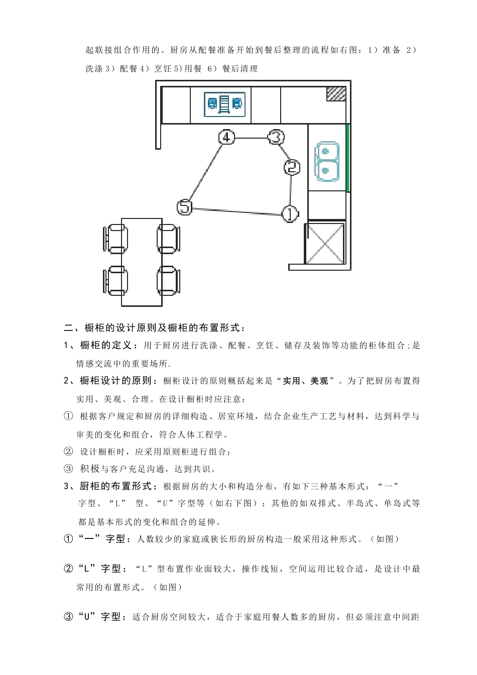 2025年橱柜设计全套资料_第3页