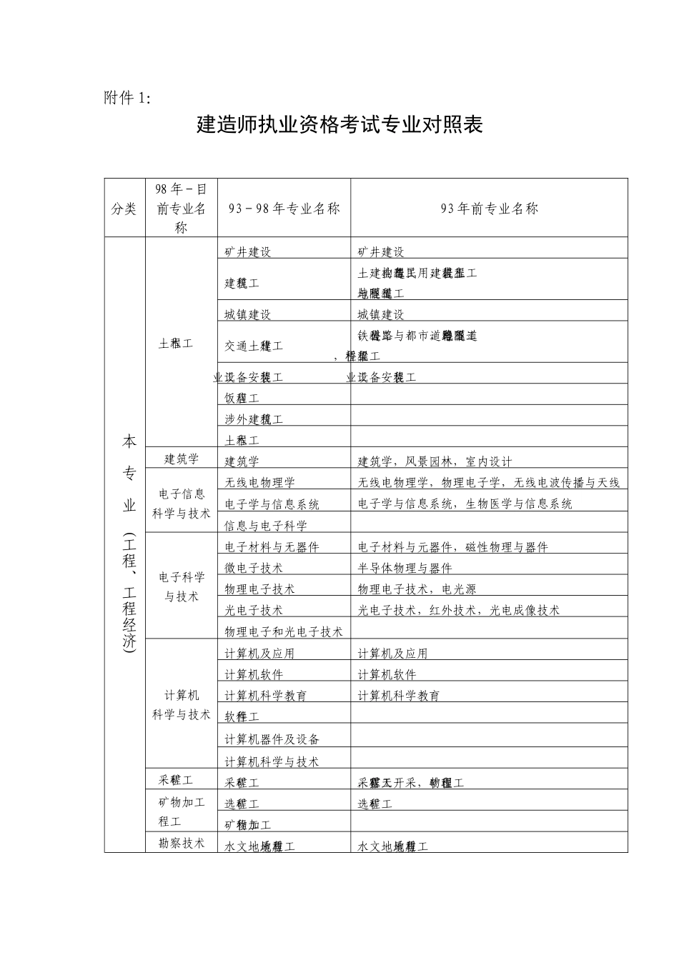 2025年二级建造师考试报名工作安排_第1页