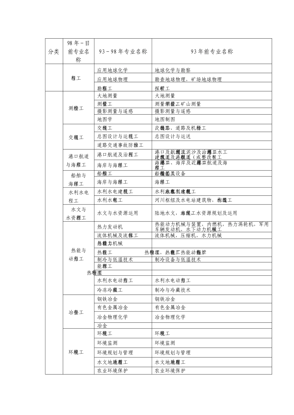 2025年二级建造师考试报名工作安排_第2页