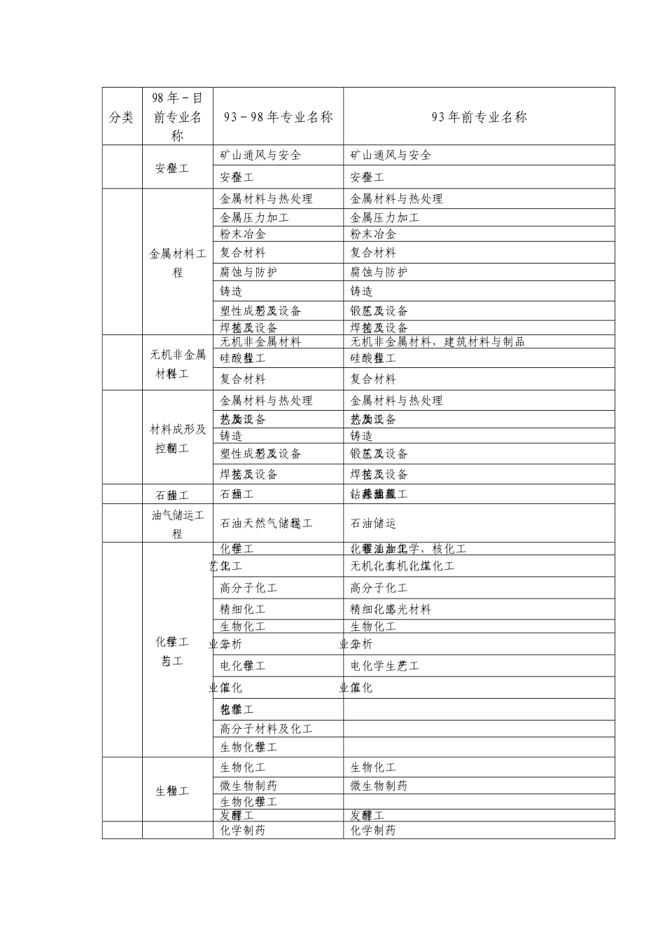 2025年二级建造师考试报名工作安排_第3页