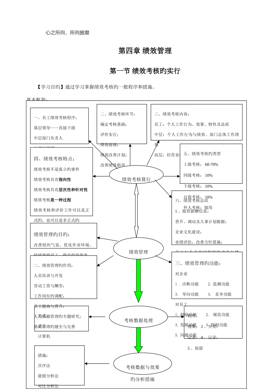 2025年绩效管理四级_第1页
