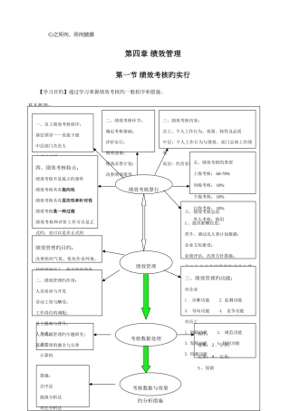2025年绩效管理四级