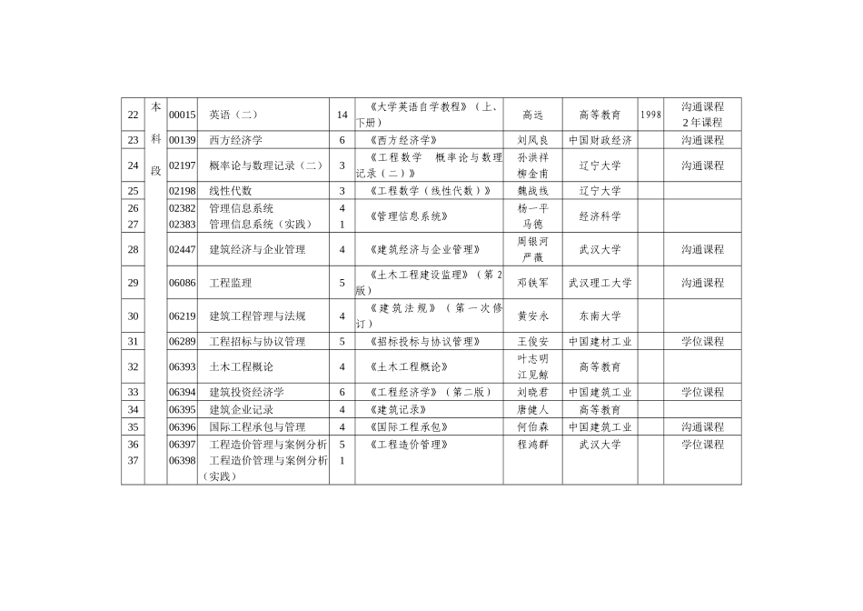 2025年湖北自考专业体系建筑经济管理专业_第3页