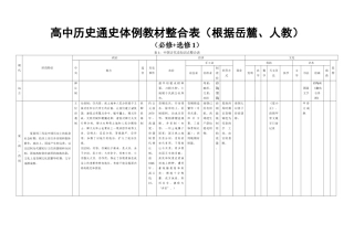 2025年高考二轮复习通史教材整合表1中国古代史知识点整合表