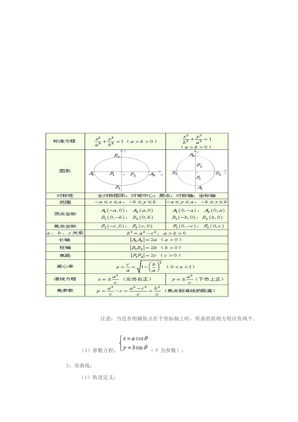 2025年高中数学圆锥曲线知识点总结_第2页