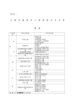 2025年注册环保工程师新旧专业对照表注册环保工程师制度暂行规