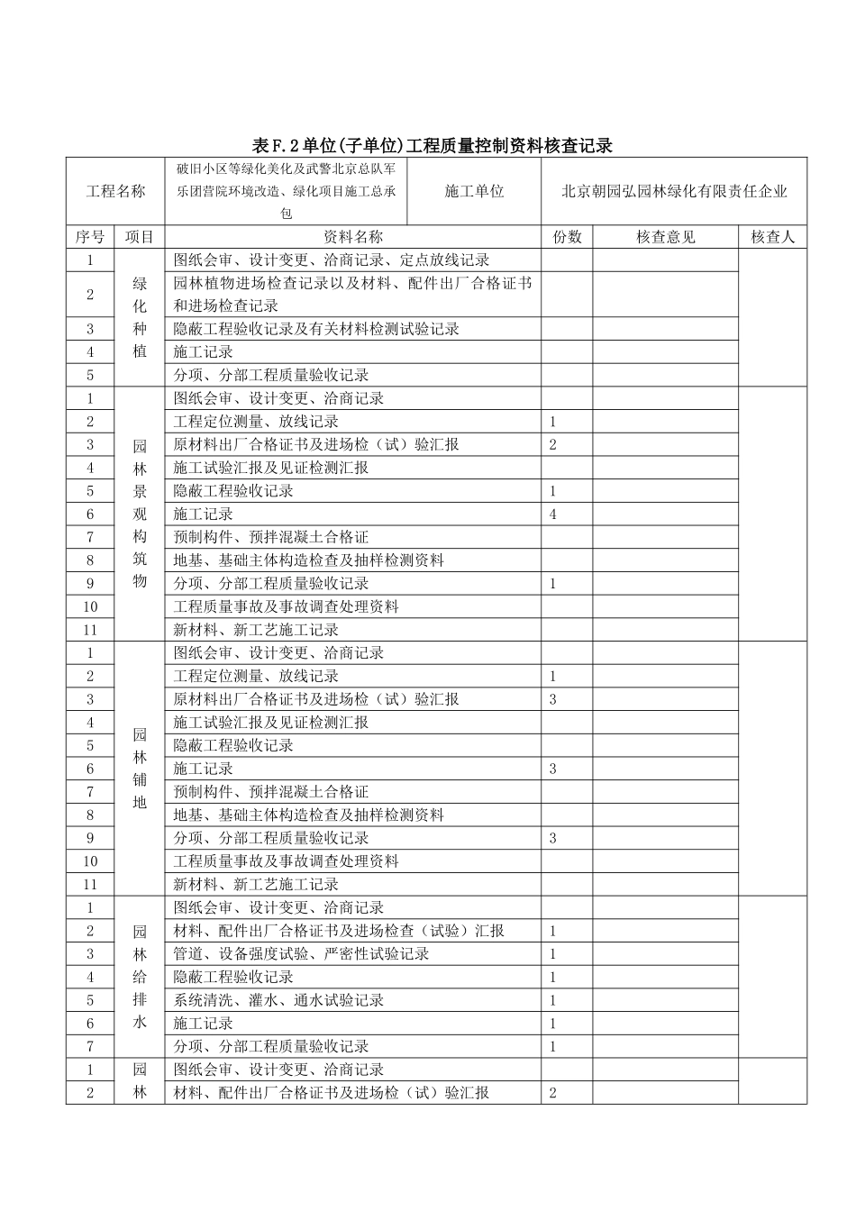 2025年F表北京市园林绿化工程资料全套表格_第2页
