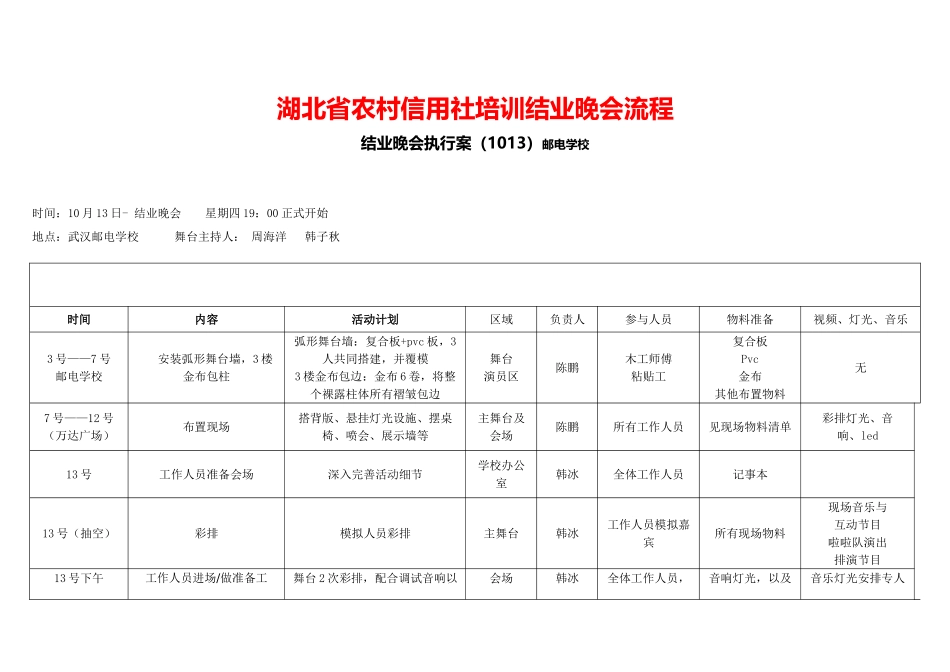 2025年10月5日完成执行案湖北省农村信用社培训结业晚会流程_第1页