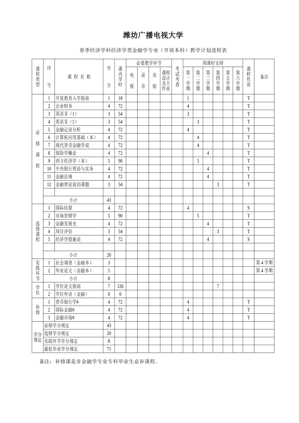 2025年潍坊广播电视大学_第1页
