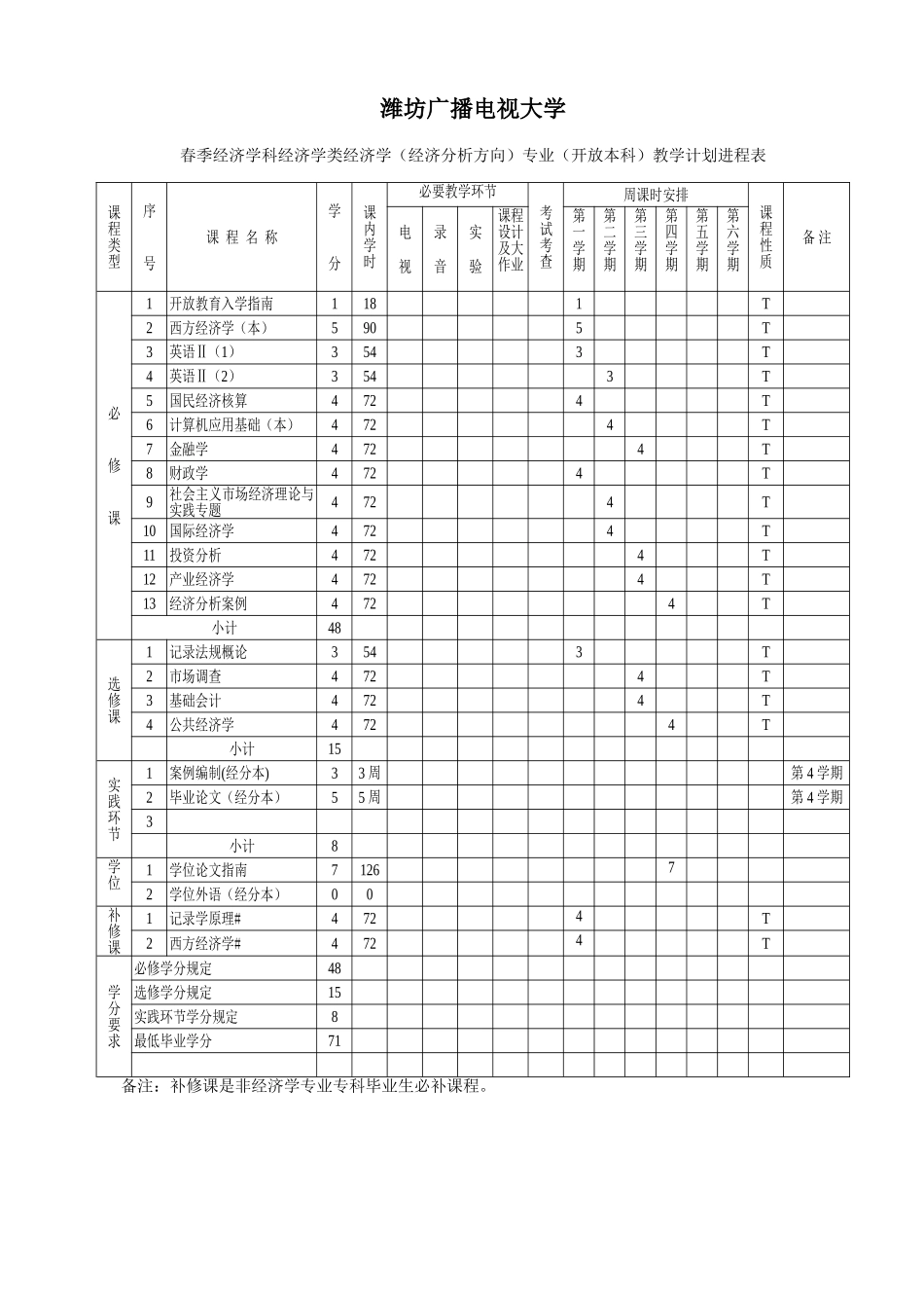 2025年潍坊广播电视大学_第2页
