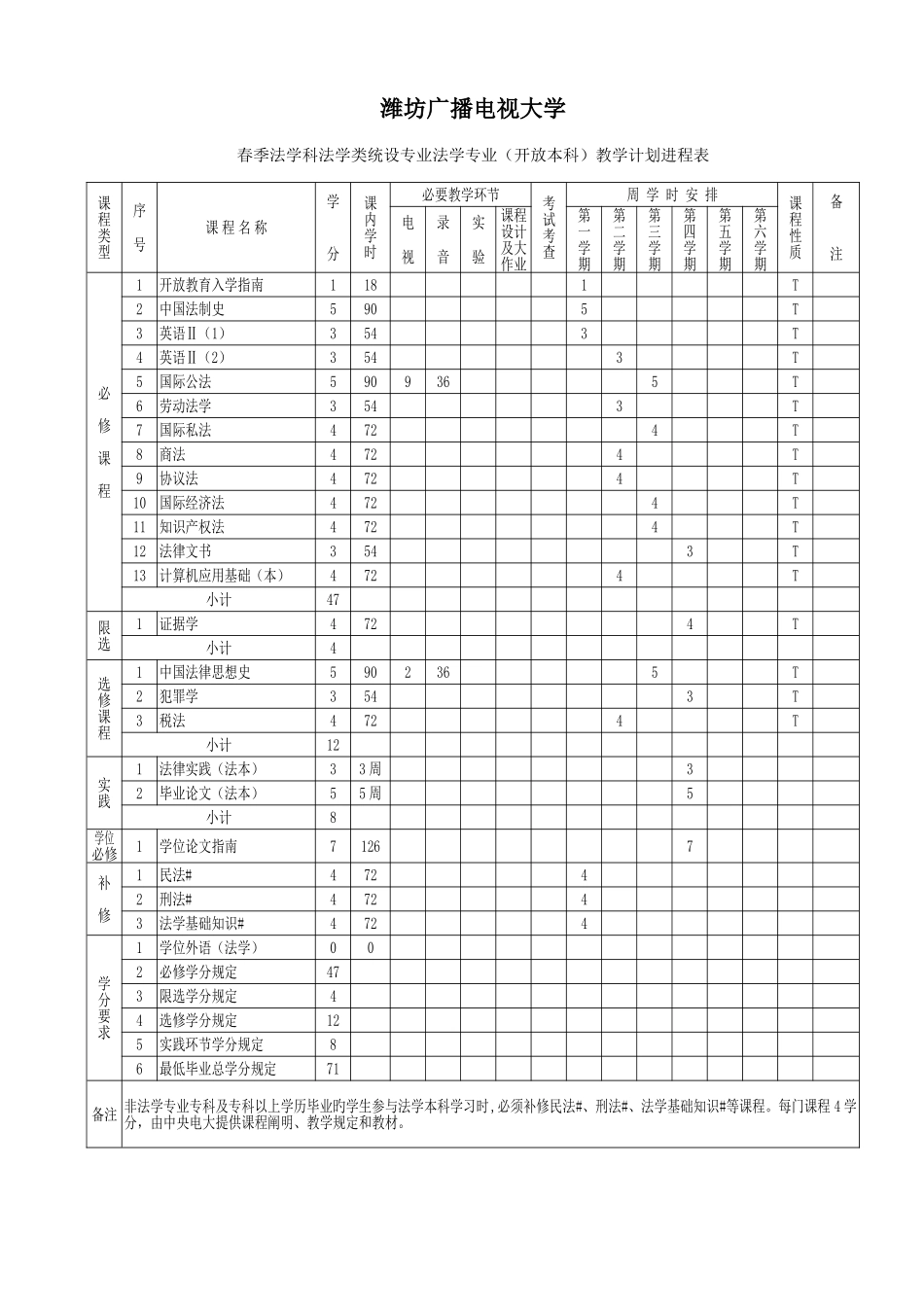 2025年潍坊广播电视大学_第3页